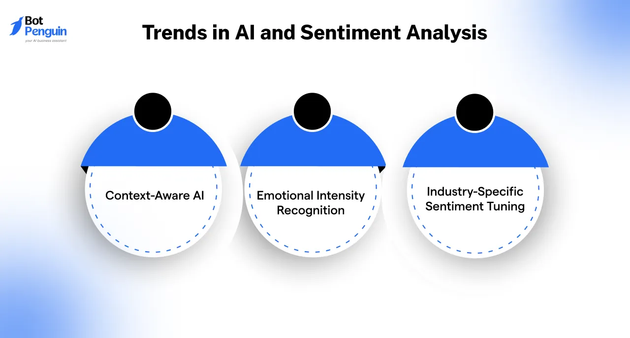 Trends in AI and Sentiment Analysis