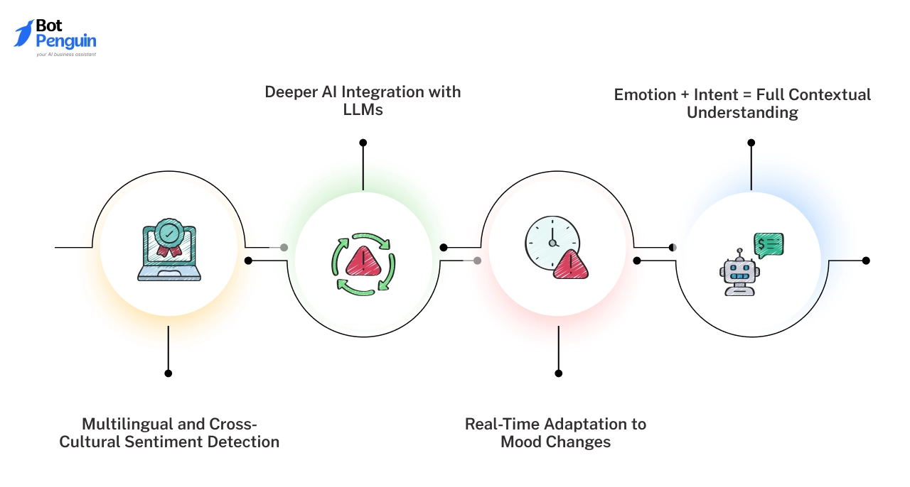 The Future of Sentiment Analysis for Chatbots