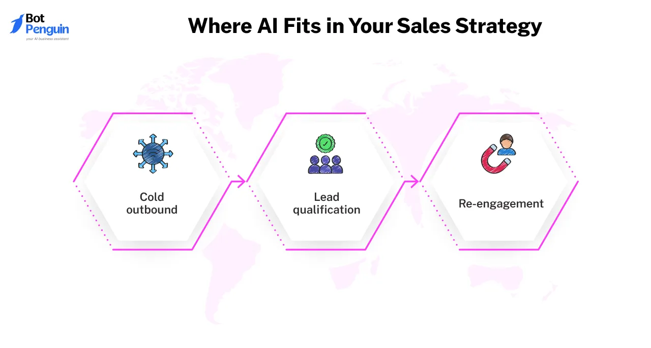 Where AI Fits in Your Sales Strategy