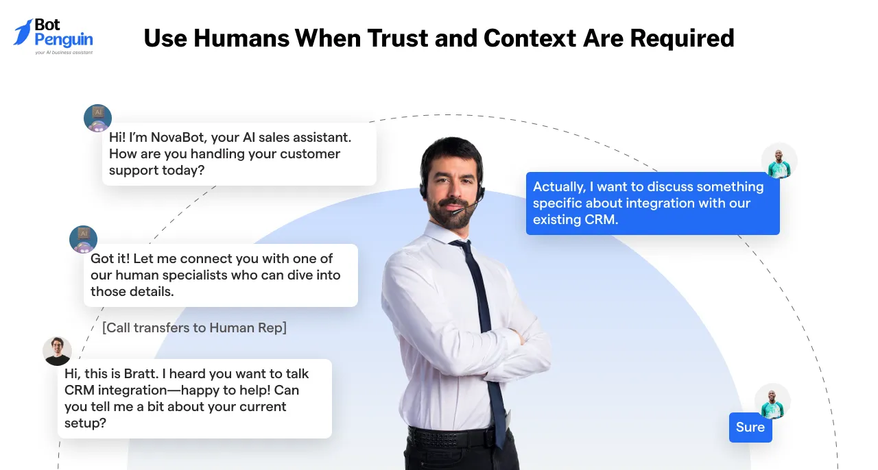 Use Humans When Trust and Context Are Required