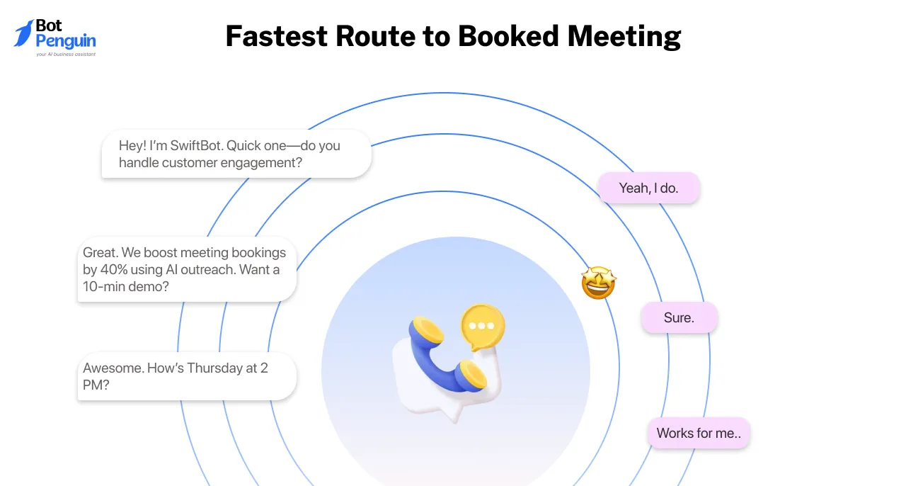 Fastest Route to Booked Meetings