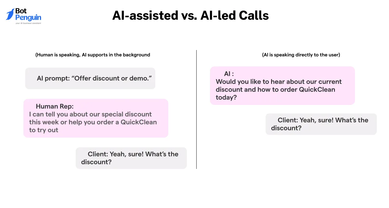 AI-assisted vs. AI-led Calls