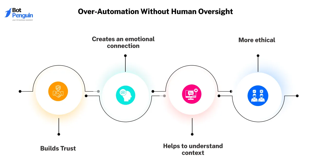 Over-Automation Without Human Oversight