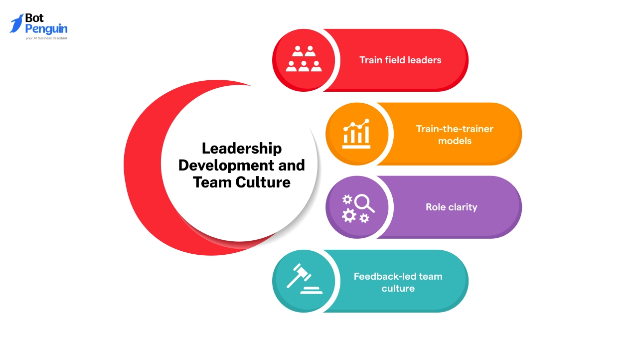 Leadership Development and Team Culture