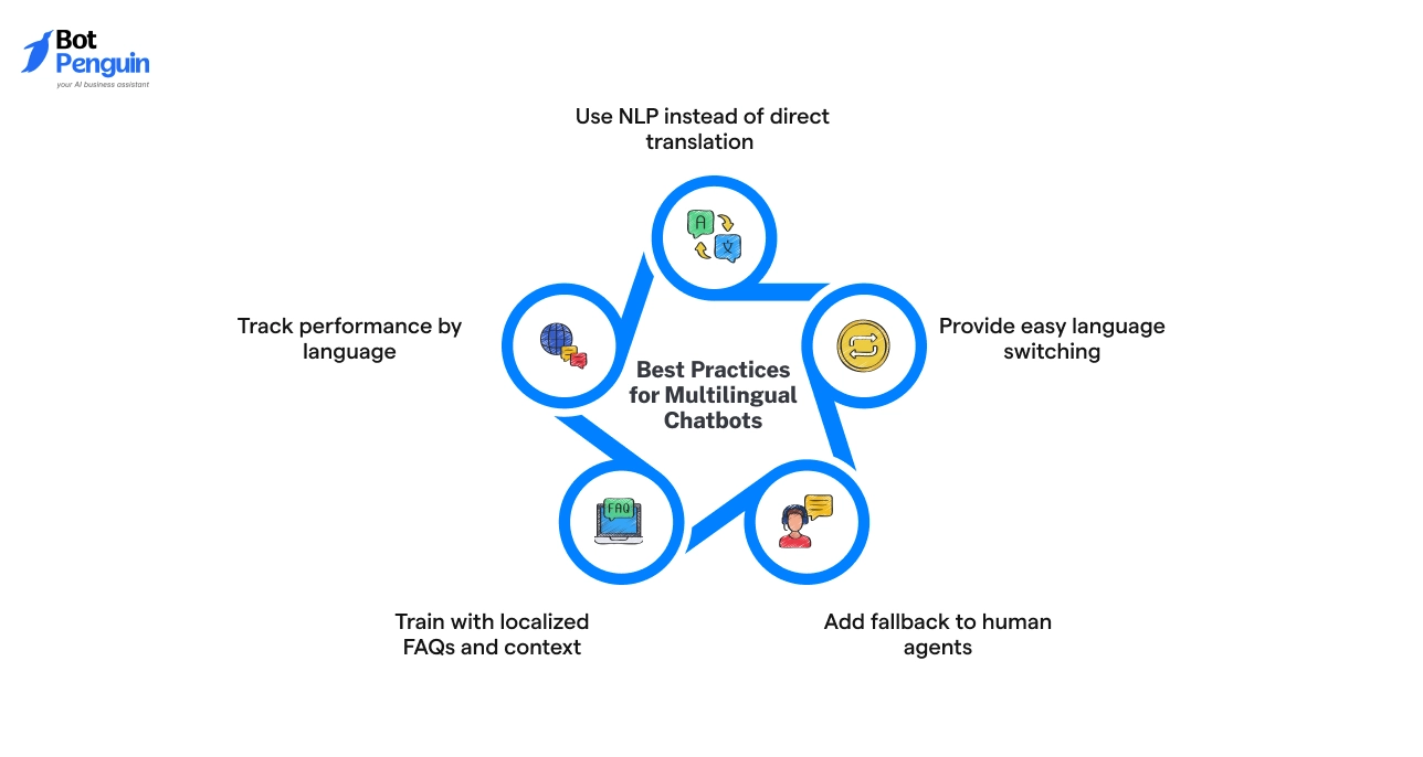 Best Practices for Multilingual Chatbots