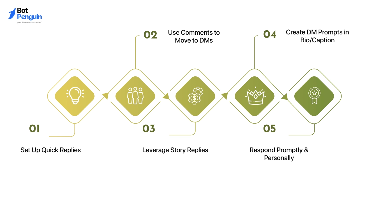 Manual Ways to Market with Instagram Direct Message
