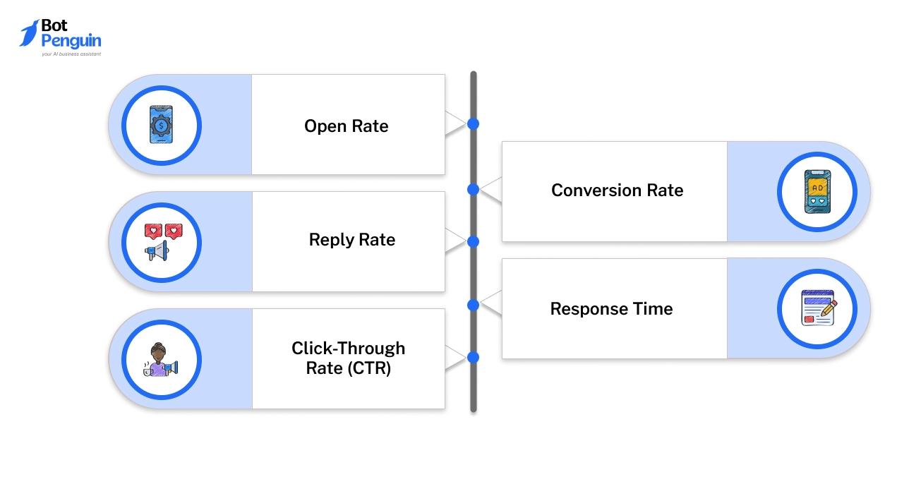 Key Metrics to Track in Instagram Direct Message Marketing