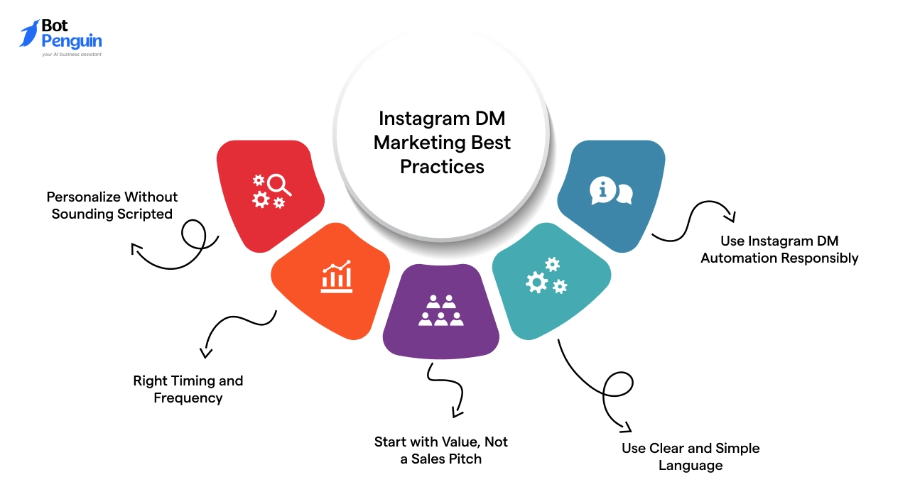 Instagram DM Marketing Best Practices