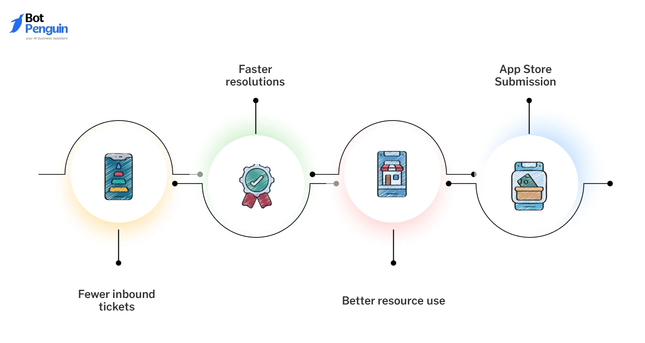 Self-Service Portal and Knowledge Base