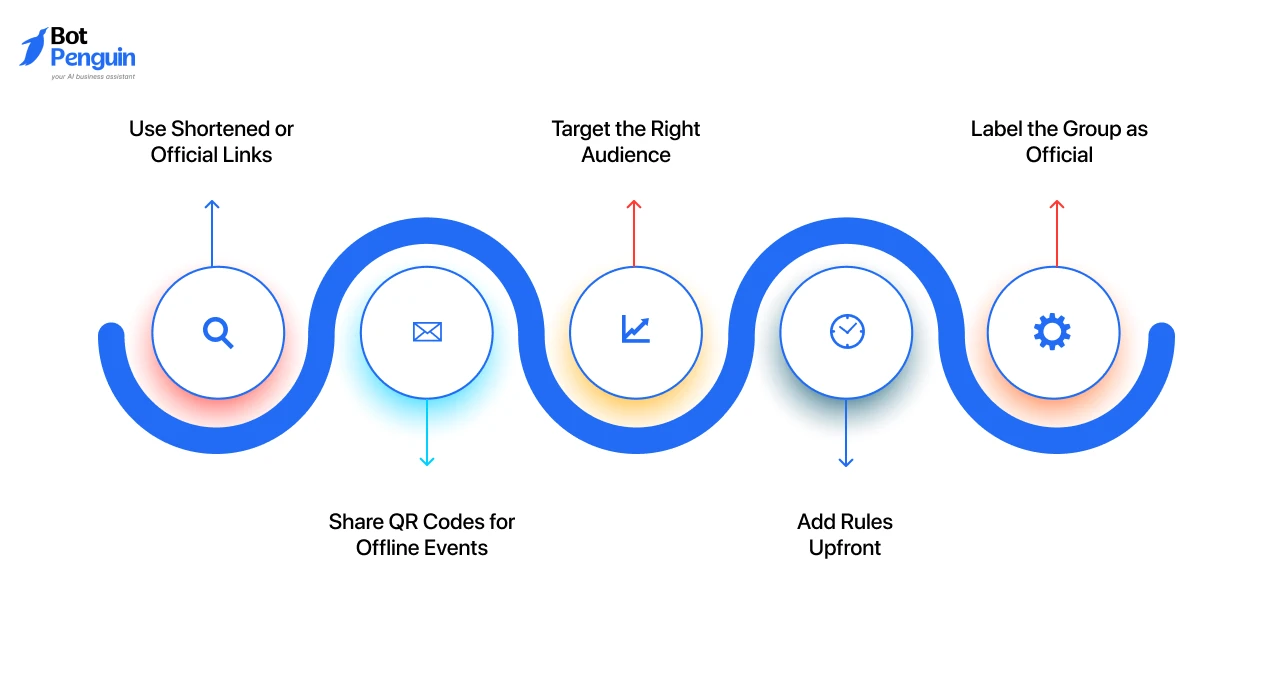 Best Practices for Sharing WhatsApp Group Links