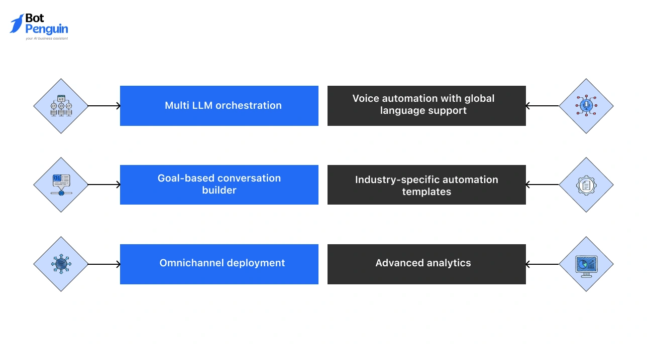 Key Features of Yellow.ai