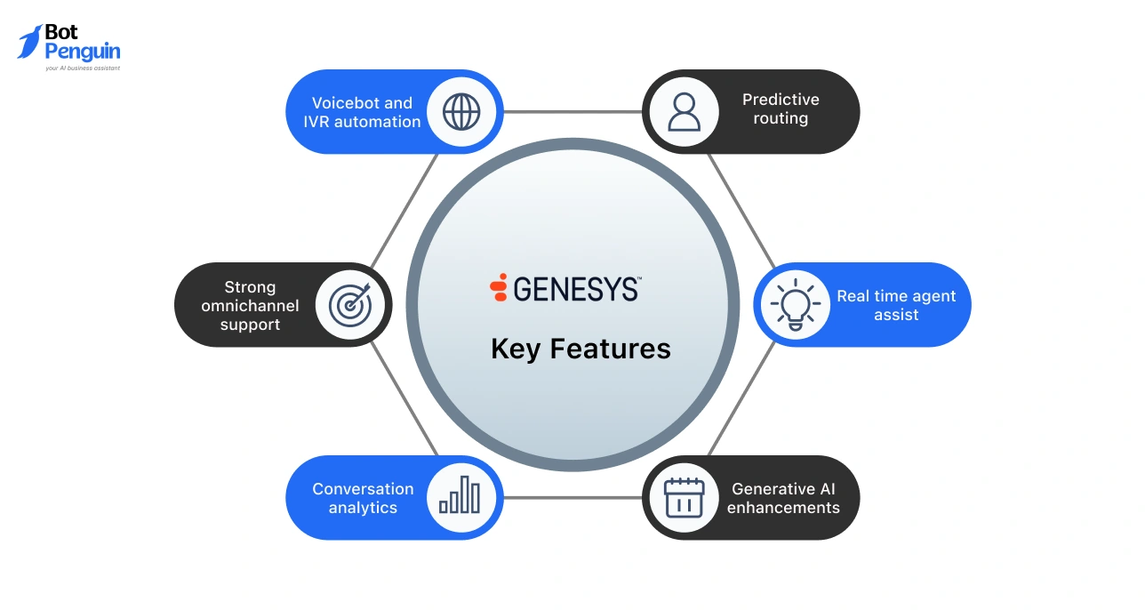 Key Features of Genesys