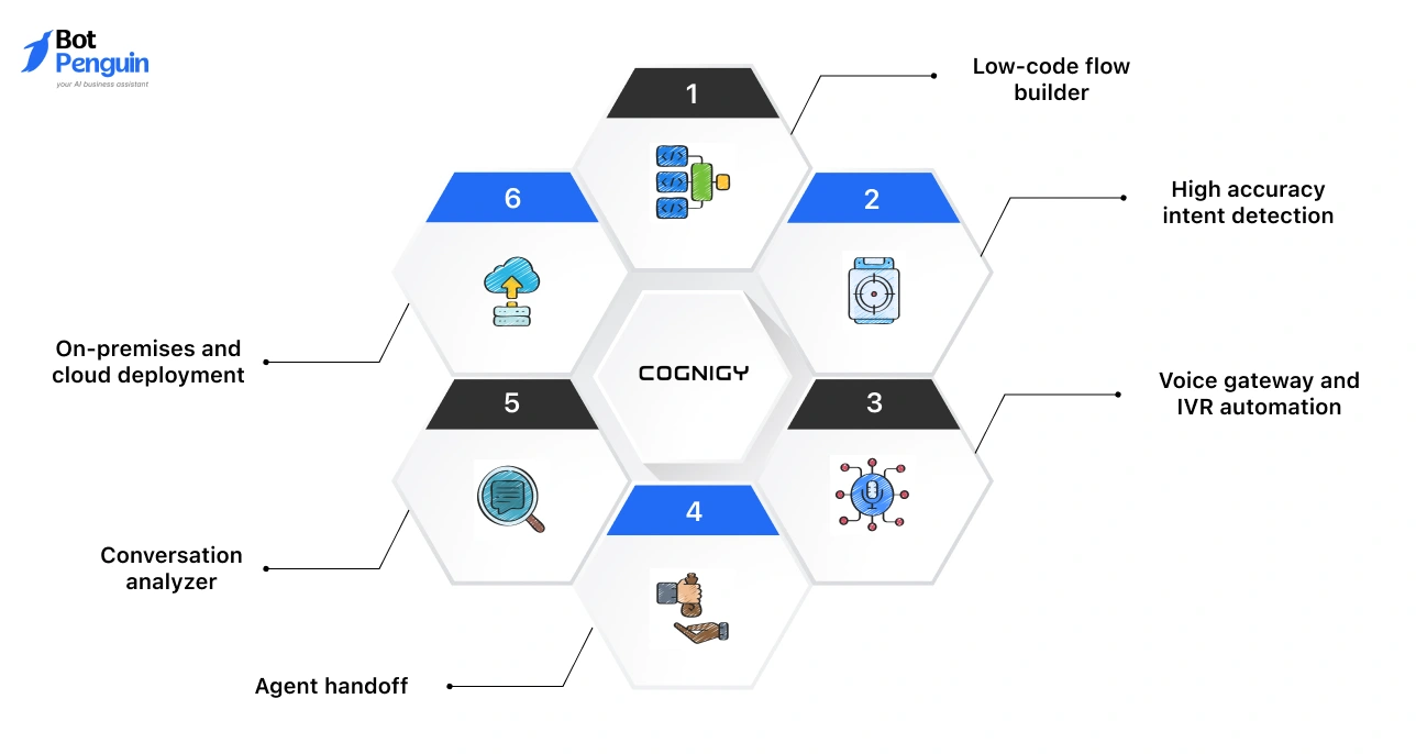 Key Features of Cognigy