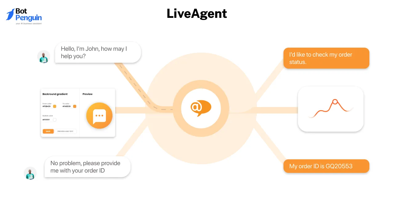 Dashboard of LiveAgent