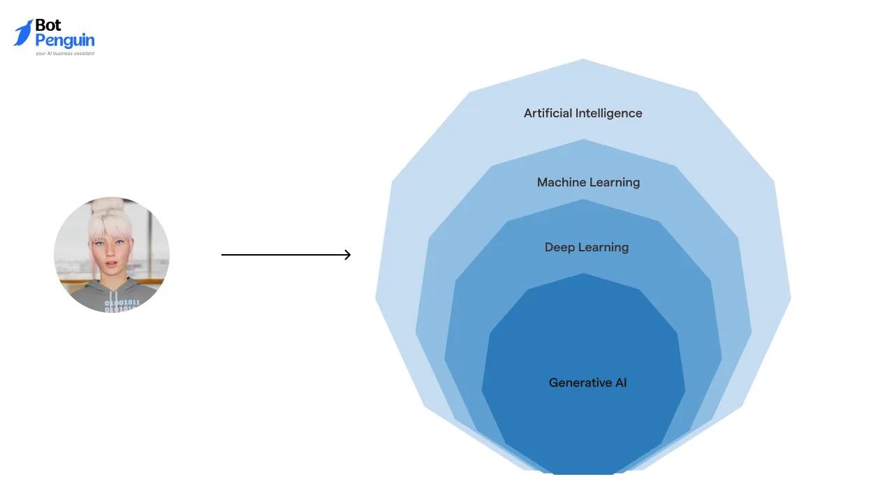 How Does Mitsuku Work?