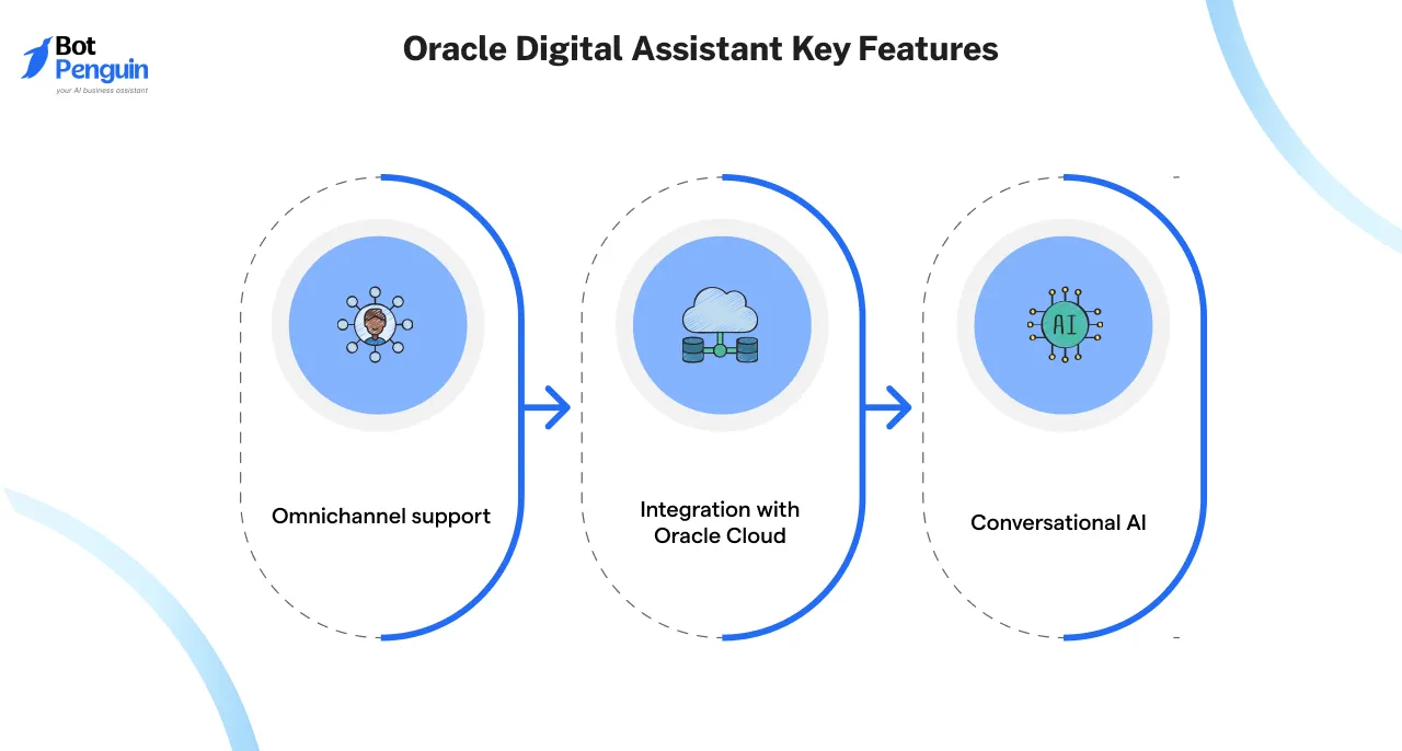 Key features of Oracle Digital Assistant