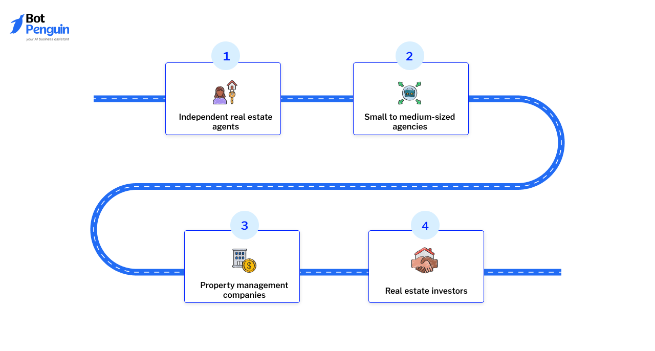 Who Should You Target?