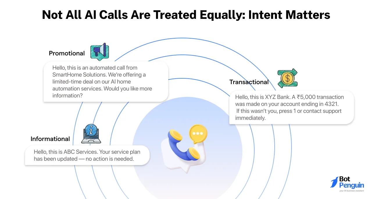 Not All AI Calls Are Treated Equally: Intent Matters