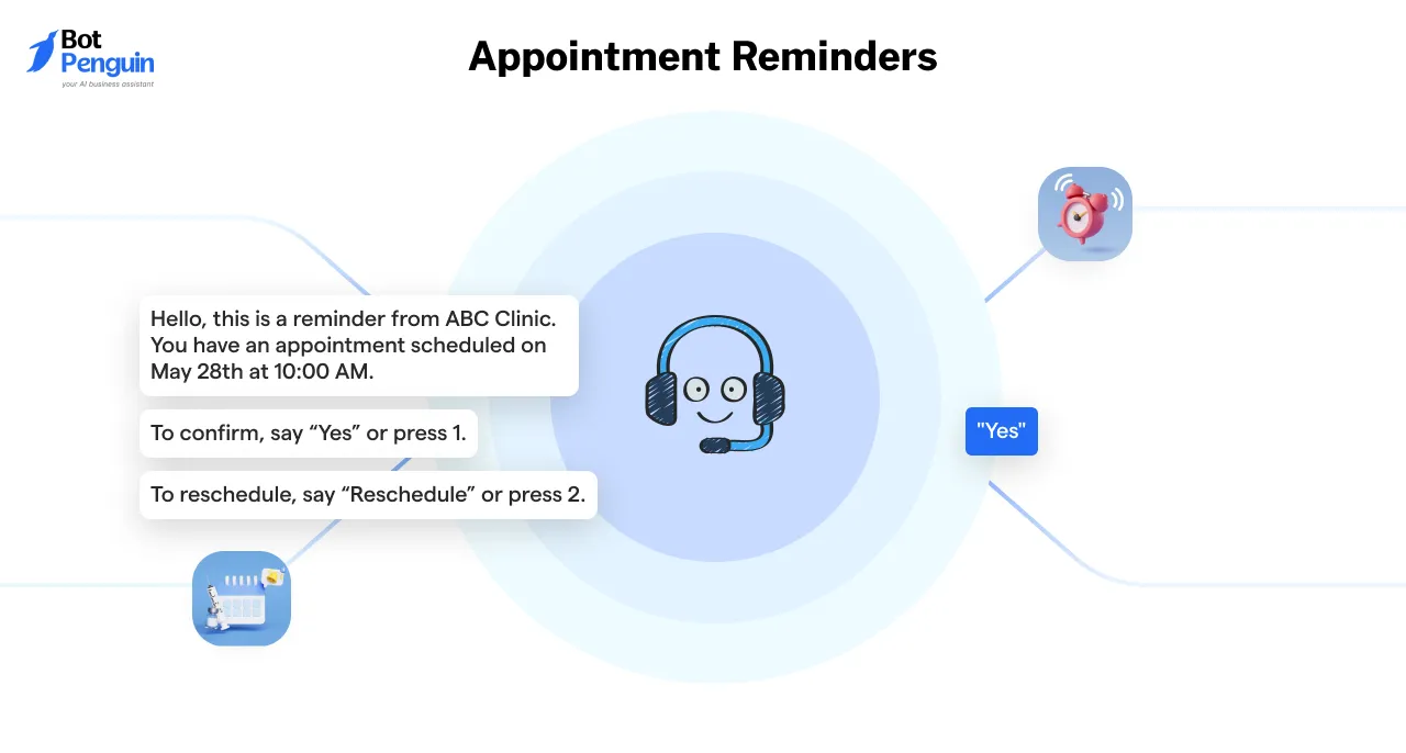 Appointment Reminders
