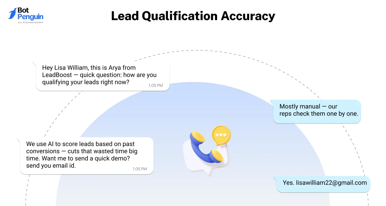 Lead Qualification Accuracy