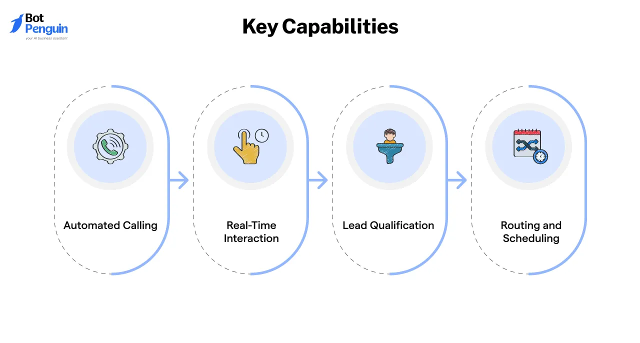 Key Capabilities of AI Cold Caller