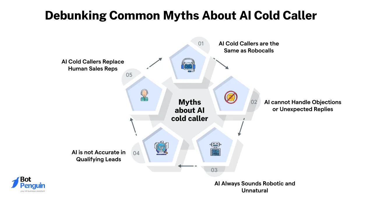 Debunking 5 Common Myths About AI Cold Caller