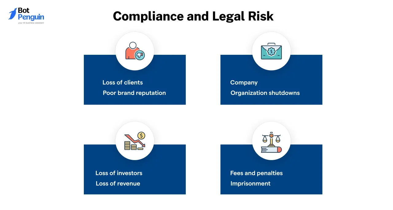 Compliance and Legal Risk