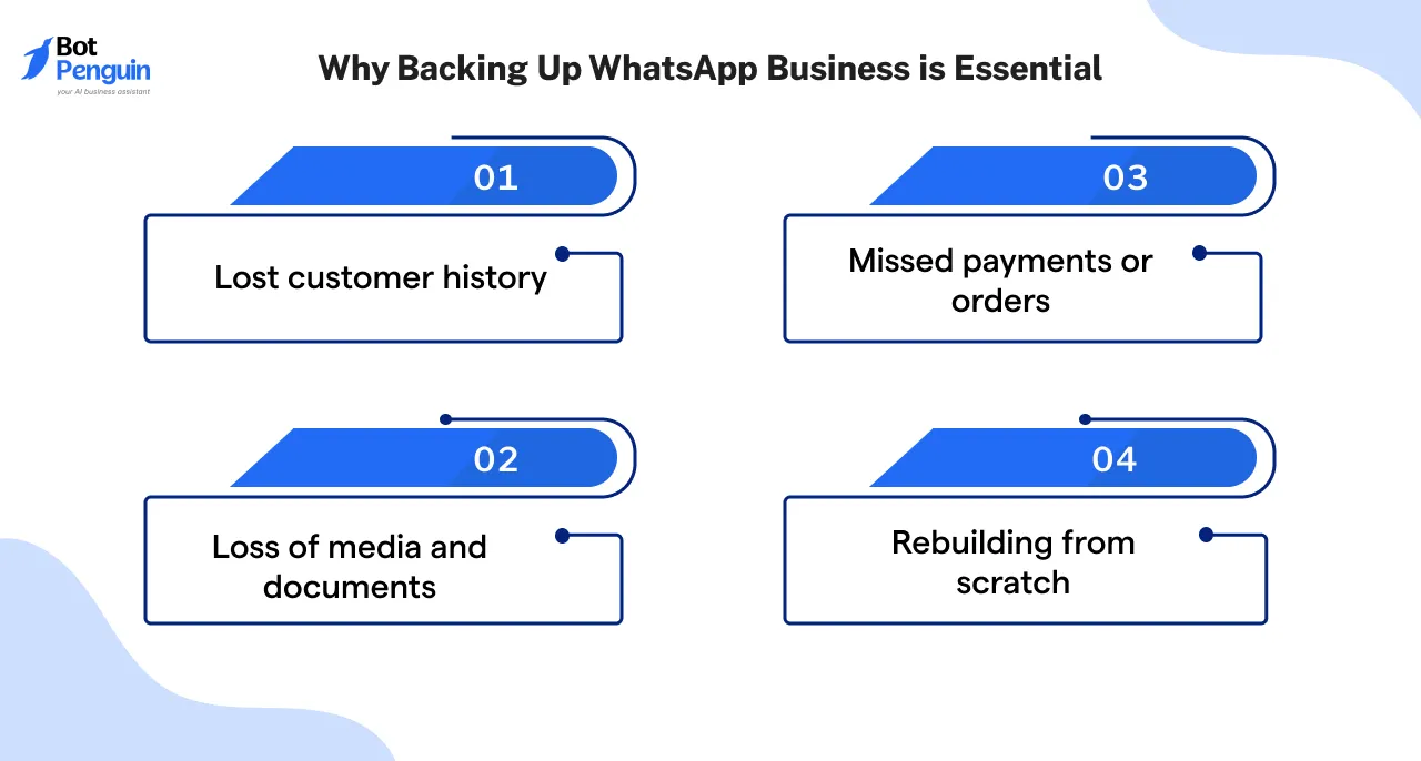 Why Backing Up WhatsApp Business is Essential