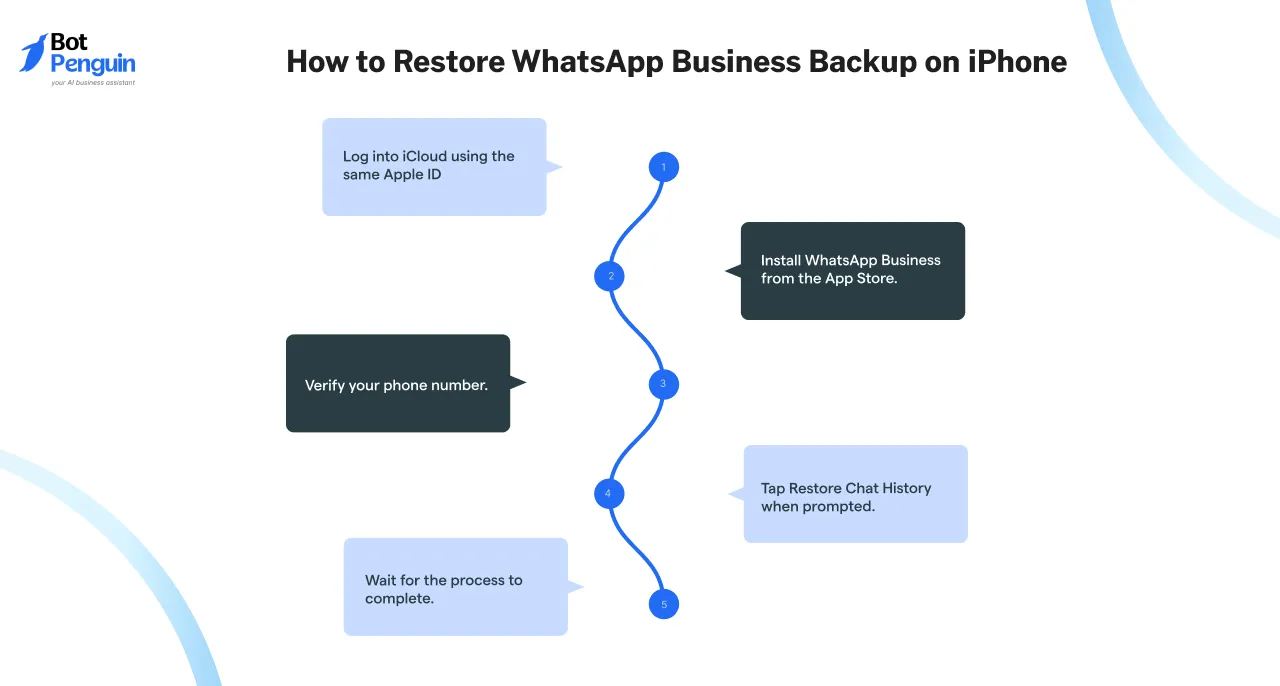 How to Restore WhatsApp Business Backup on iPhone