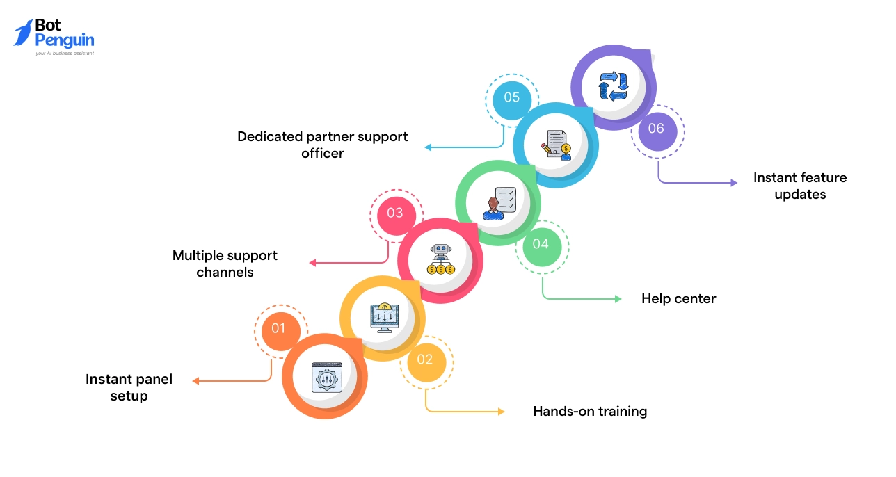 Workarounds If You Still Want to Use ManyChat White Label