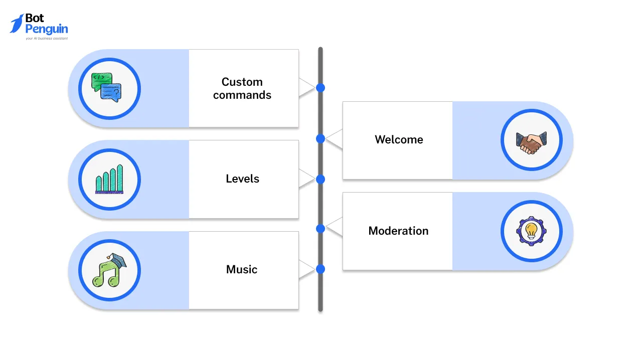 What are the Functions of Mee6?