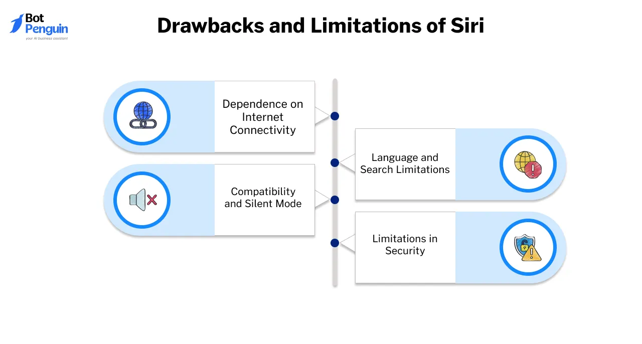 Drawbacks and Limitations of Siri