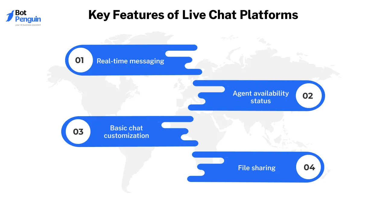 Key Features of Live Chat Platforms