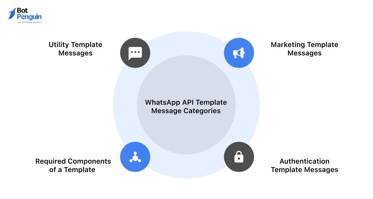 WhatsApp API Template Message Categories