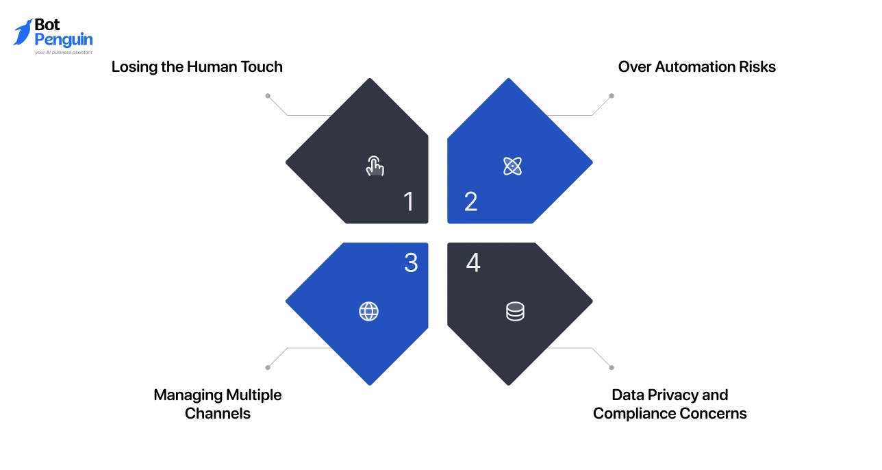 Common Challenges in Digital Customer Service