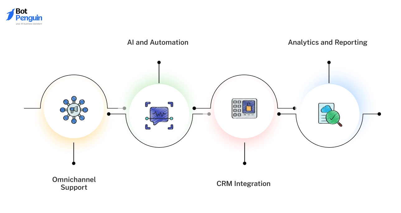 Choosing the Right Digital Customer Service Platform