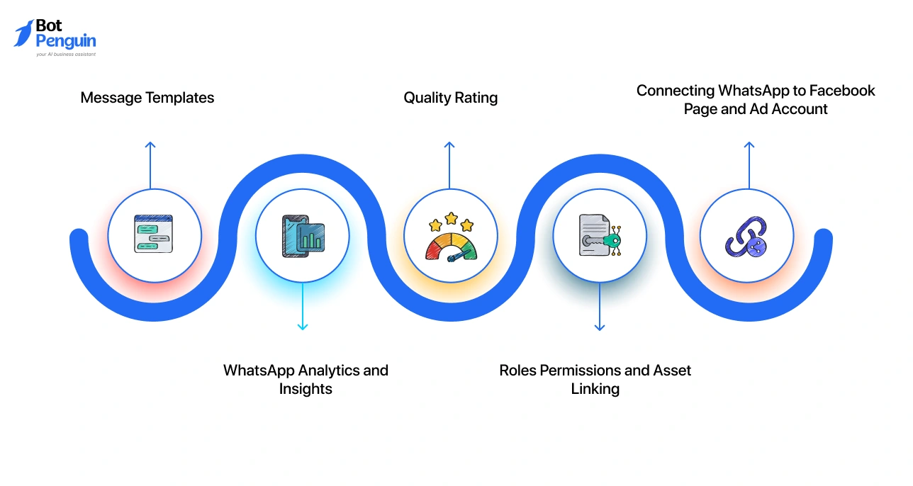 Key Features Inside WhatsApp Manager
