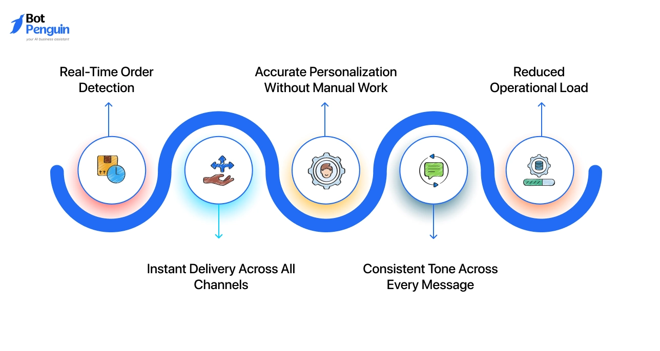 What Automation Looks Like with BotPenguin