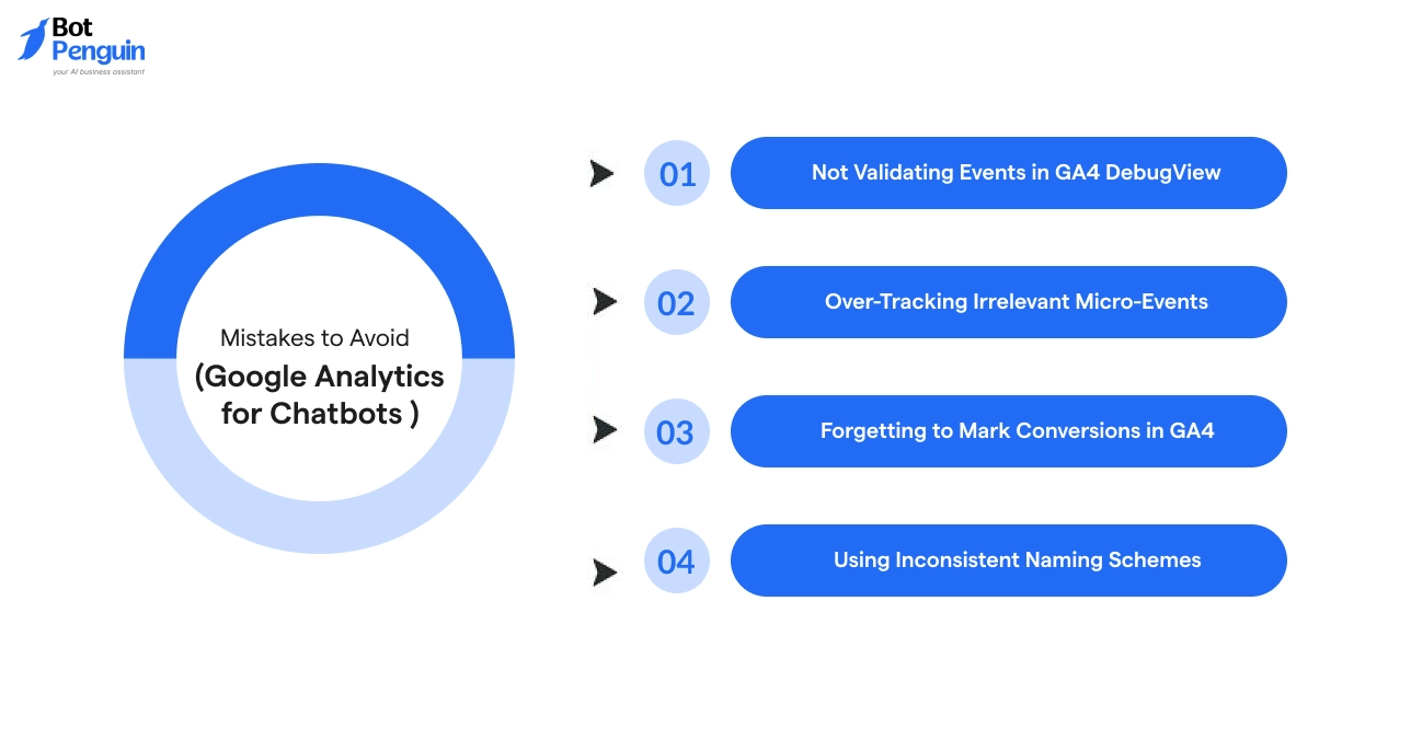 Mistakes to Avoid When Setting up Google Analytics for Chatbots&nbsp;