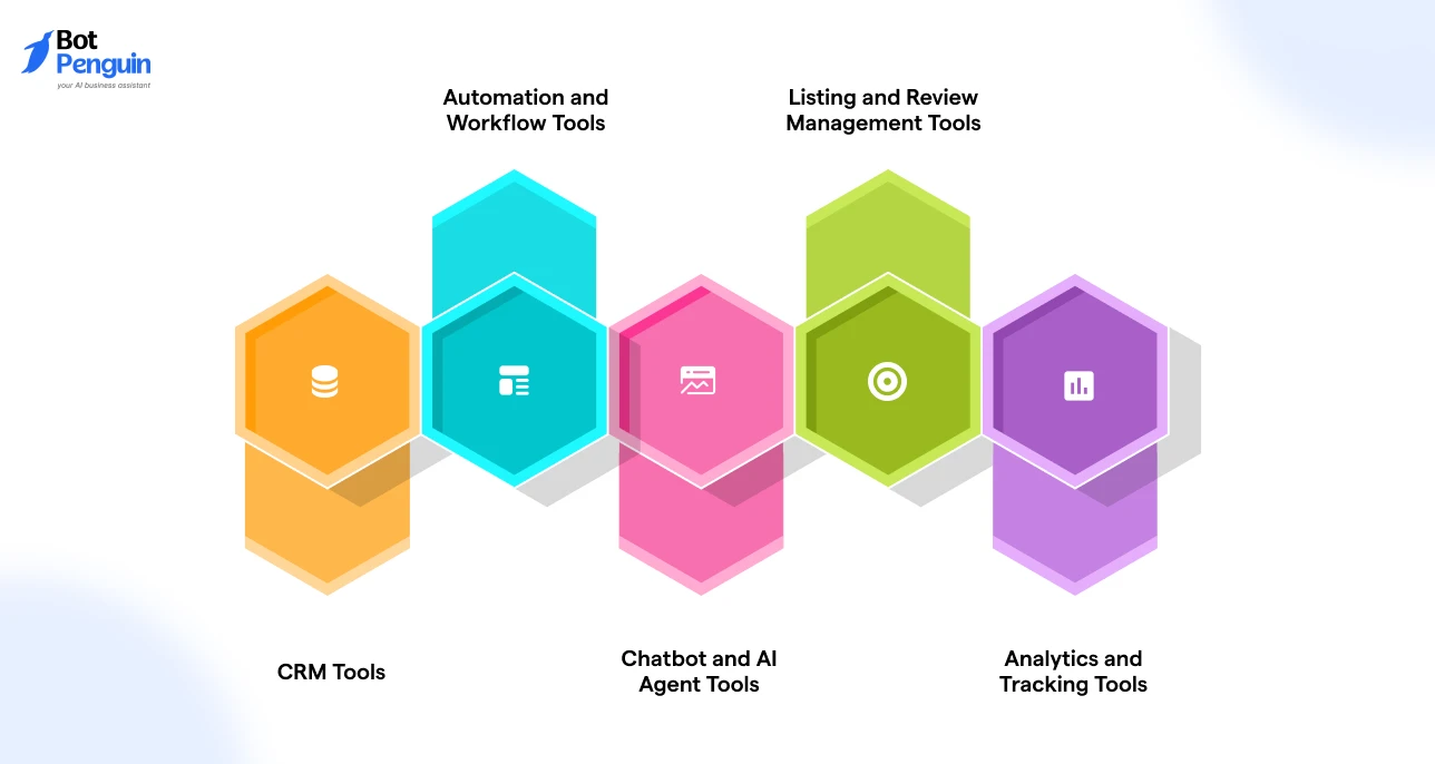 Best Tools for Local Business Lead Generation