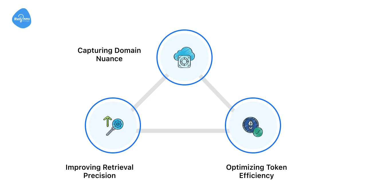 Choosing the Right Embedding Models for Domain RAG