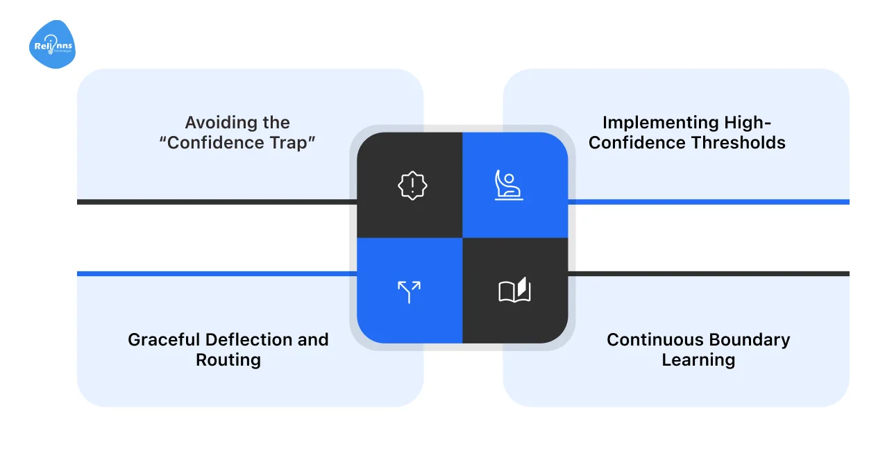 Handling Out-of-Domain Queries Gracefully