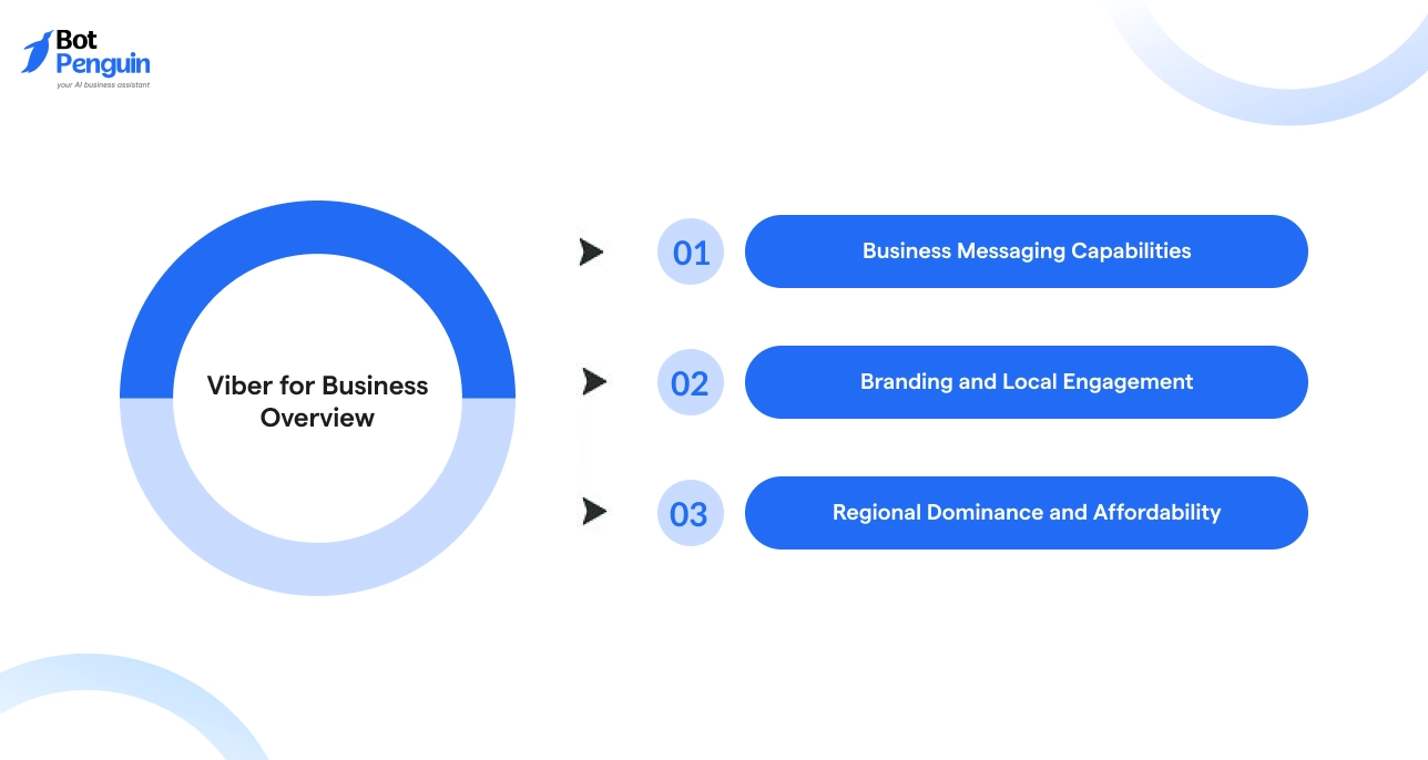 Viber for Business Overview