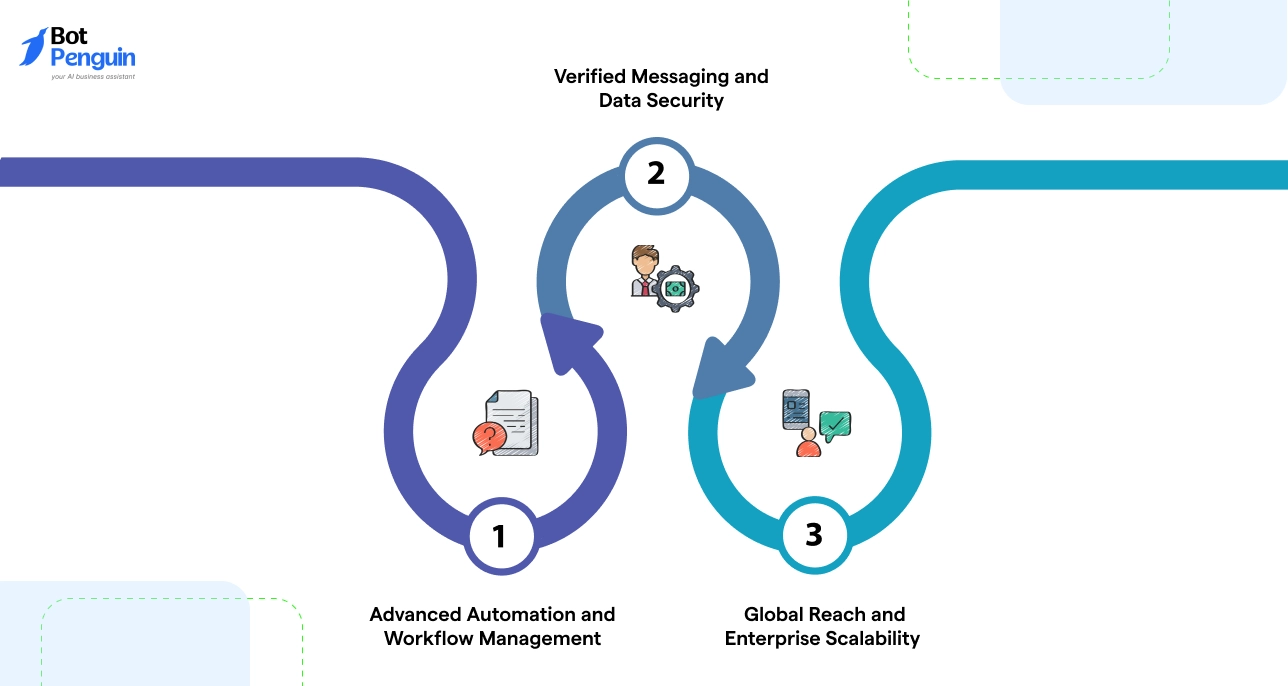 Key Differences Between Viber and WhatsApp