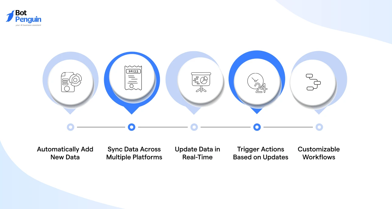 Automate Data Entry and Updates