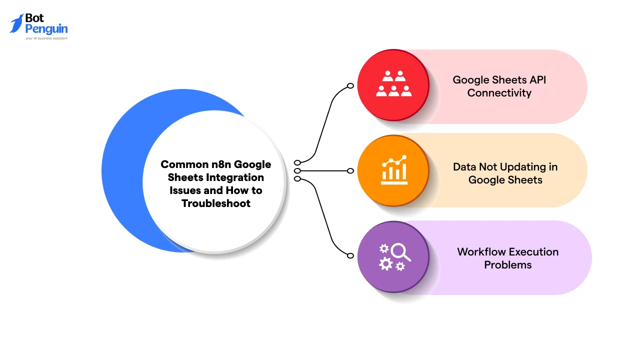 Common n8n Google Sheets Integration Issues and How to Troubleshoot