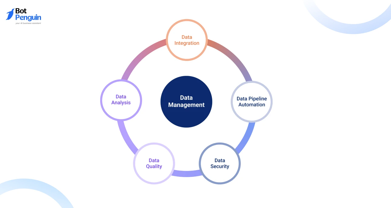 Managing Larger Volumes of Data