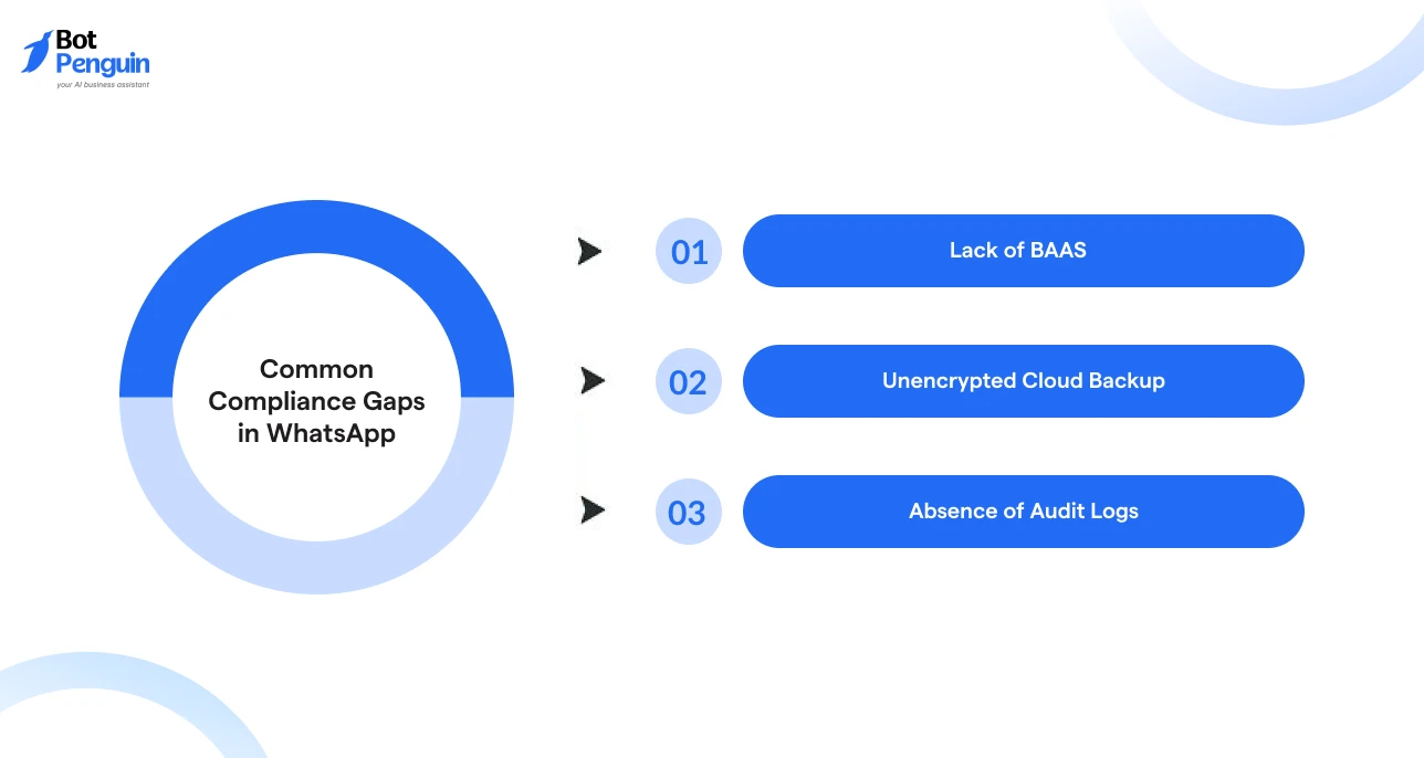 Common Compliance Gaps in WhatsApp