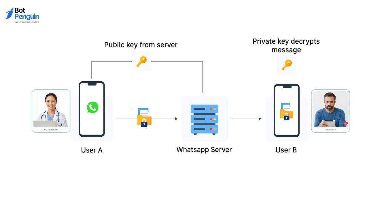 HIPAA Compliant Video Chat Requirements