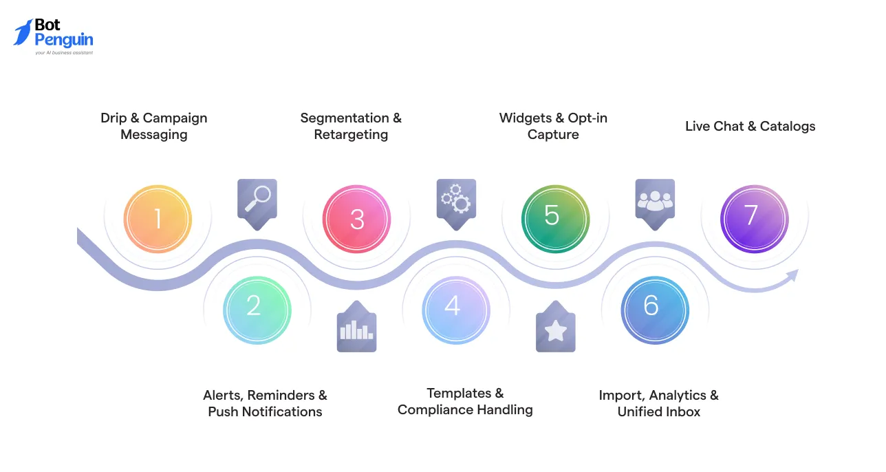 Why BotPenguin is the Smarter Alternative